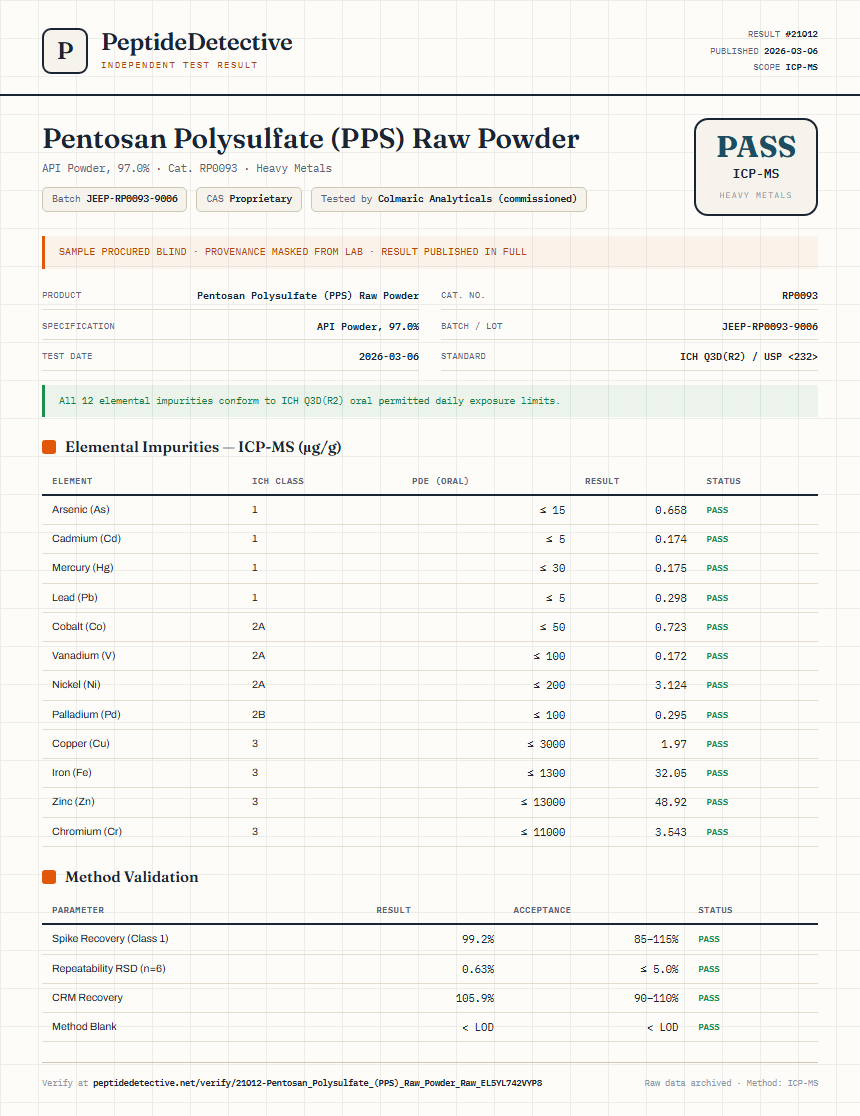 Pentosan Polysulfate (PPS) Raw Powder Heavy Metals report by PeptideDetective