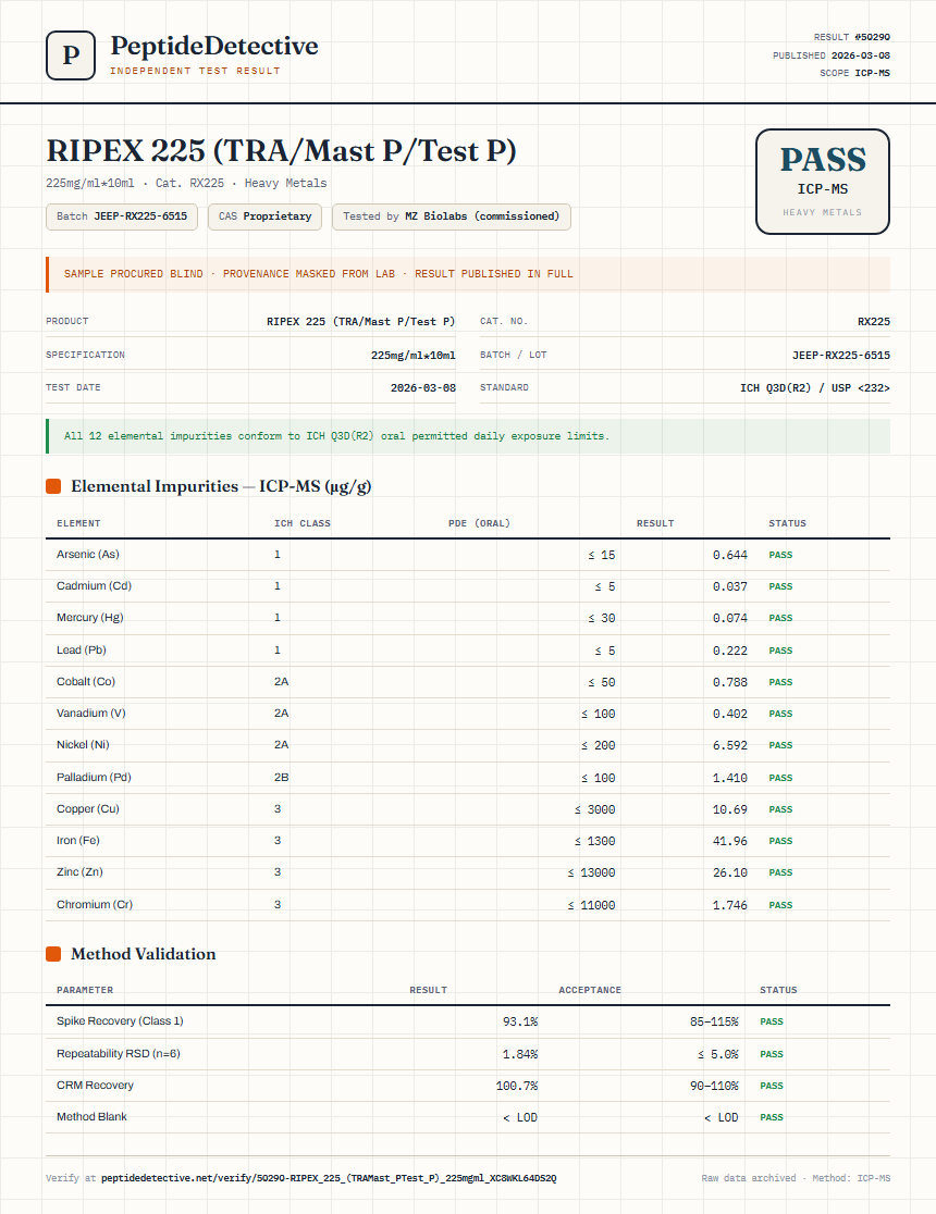 RIPEX 225 (TRA/Mast P/Test P) Heavy Metals report by PeptideDetective