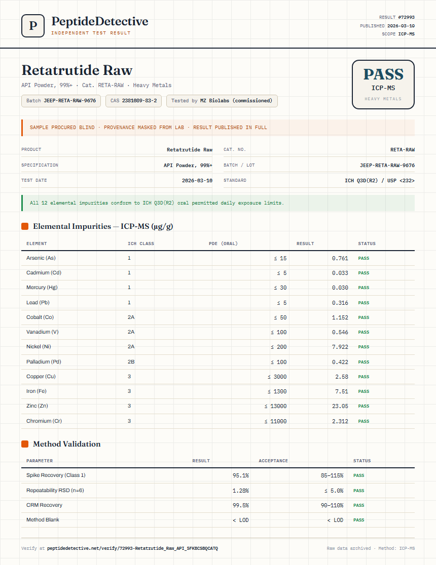 Retatrutide Raw Heavy Metals report by PeptideDetective