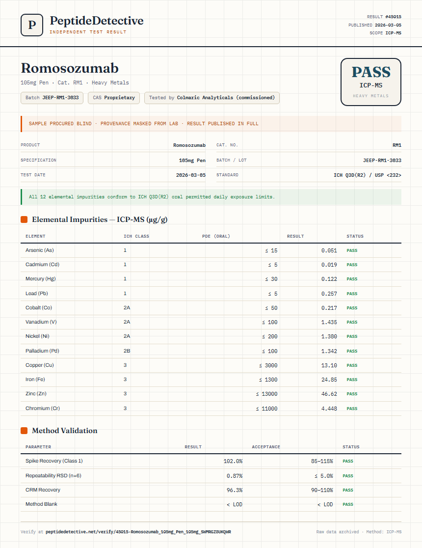 Romosozumab Heavy Metals report by PeptideDetective