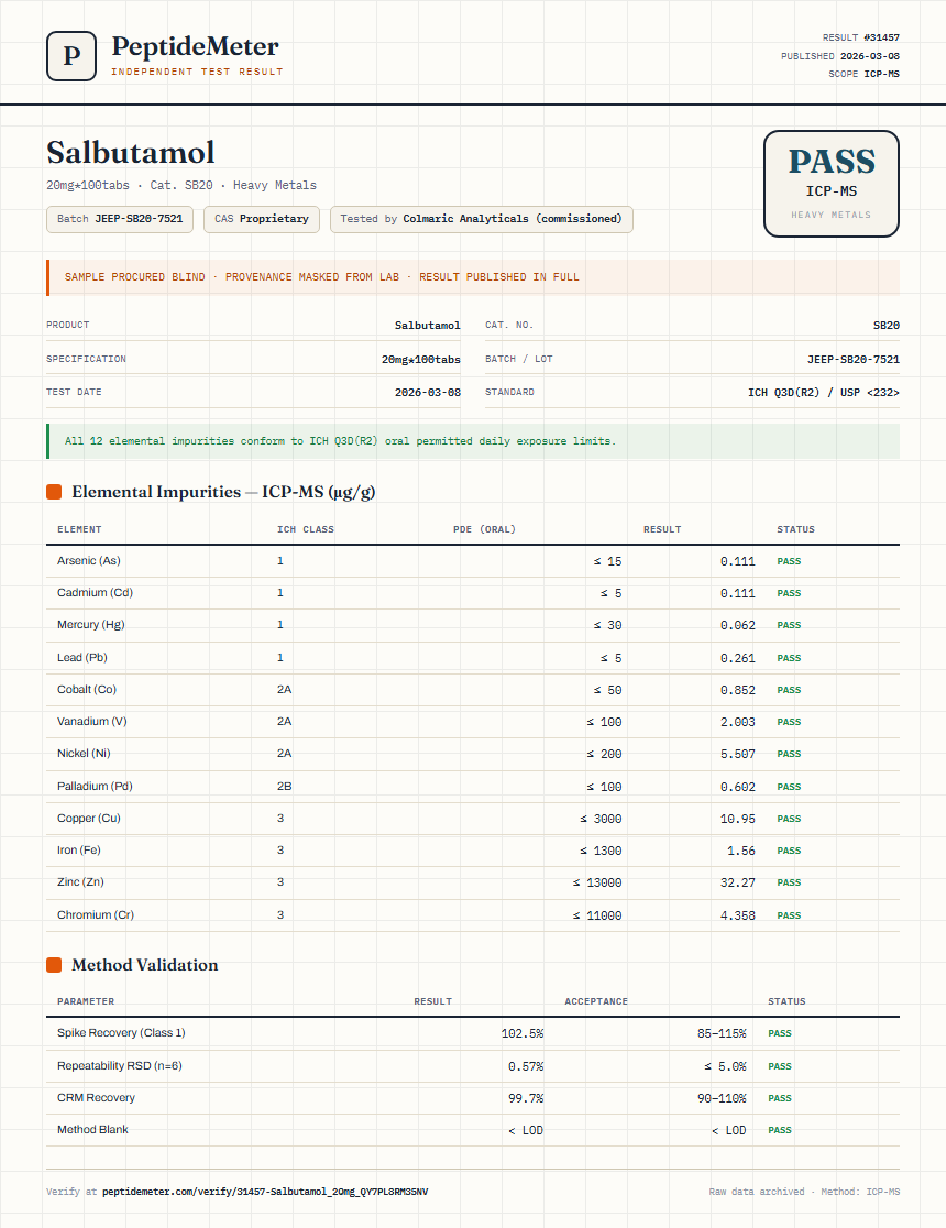 Salbutamol Heavy Metals report by PeptideMeter