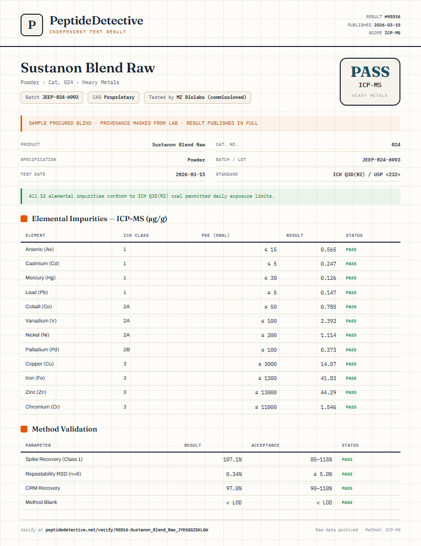 Sustanon Blend Raw Heavy Metals report by PeptideDetective