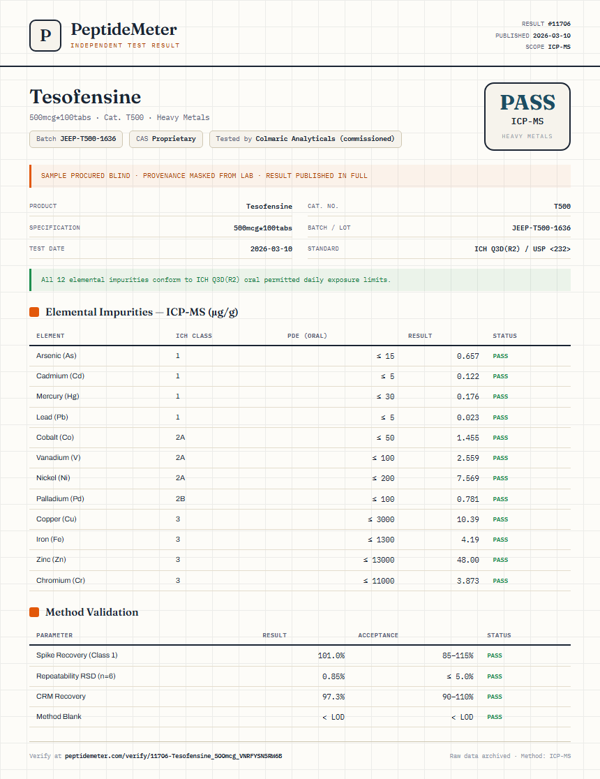 Tesofensine Heavy Metals report by PeptideMeter