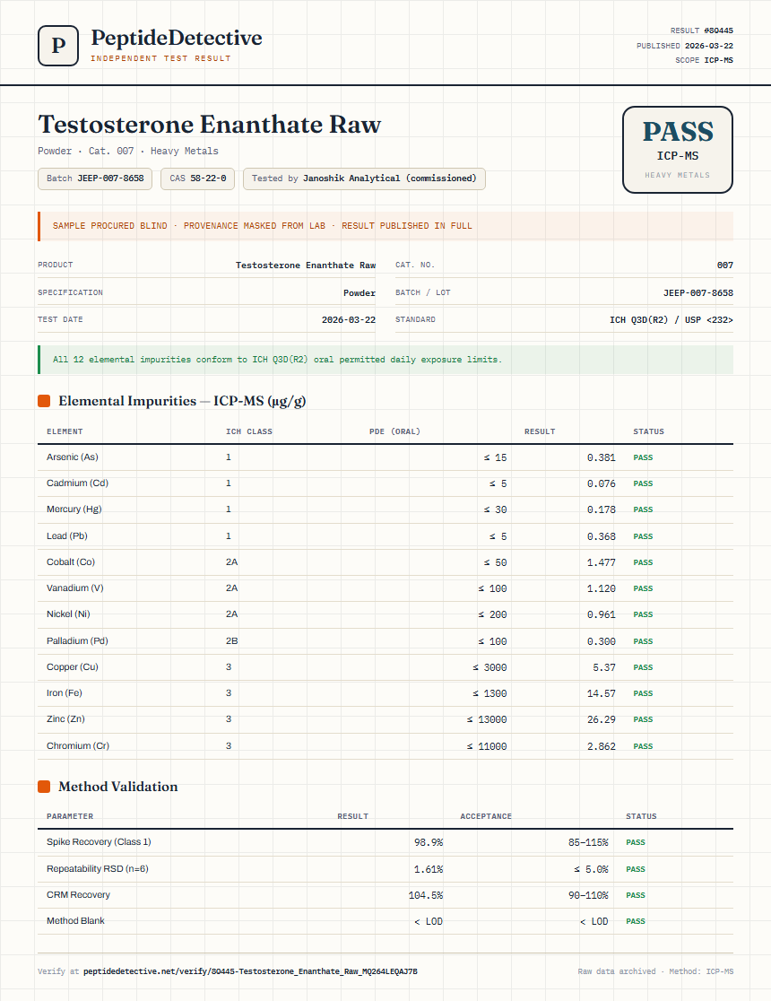 Testosterone Enanthate Raw Heavy Metals report by PeptideDetective