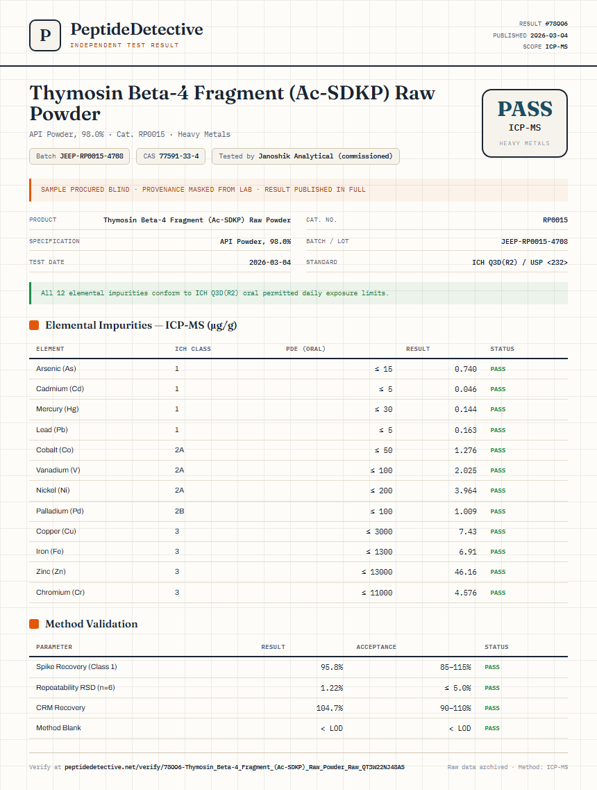 Thymosin Beta-4 Fragment (Ac-SDKP) Raw Powder Heavy Metals report by PeptideDetective