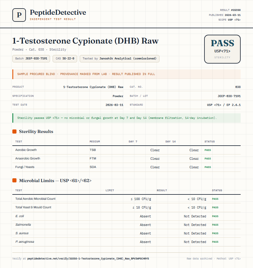1-Testosterone Cypionate (DHB) Raw Sterility report by PeptideDetective