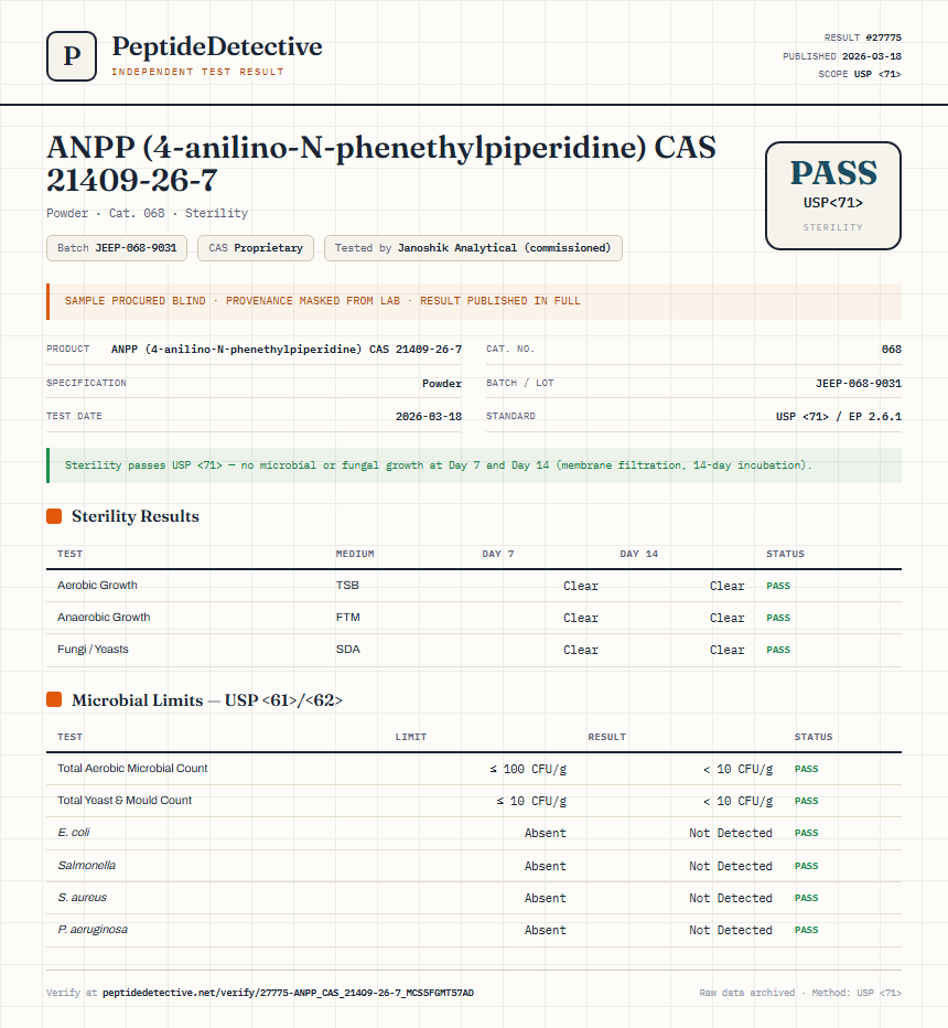 ANPP (4-anilino-N-phenethylpiperidine) CAS 21409-26-7 Sterility report by PeptideDetective