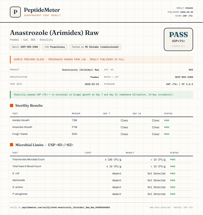 Anastrozole (Arimidex) Raw Sterility report by PeptideMeter