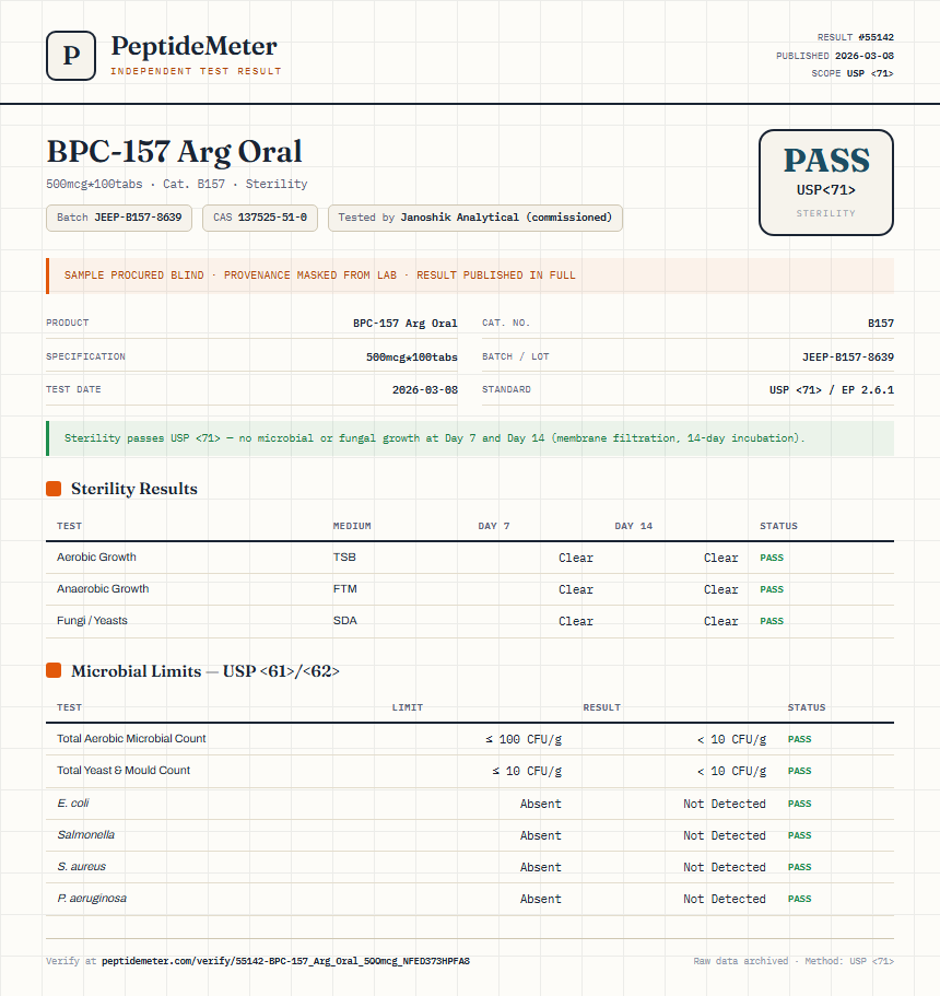 BPC-157 Arg Oral Sterility report by PeptideMeter
