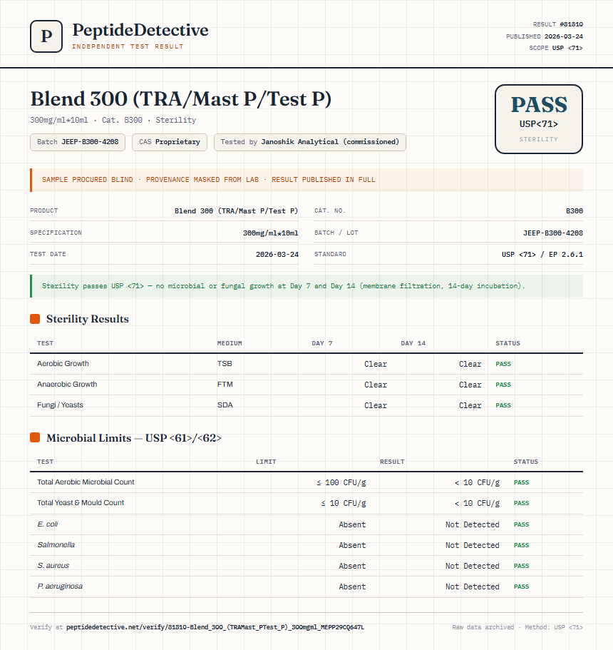 Blend 300 (TRA/Mast P/Test P) Sterility report by PeptideDetective