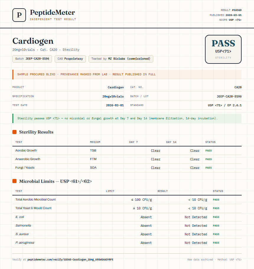 Cardiogen Sterility report by PeptideMeter