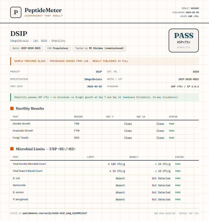 DSIP Sterility report by PeptideMeter