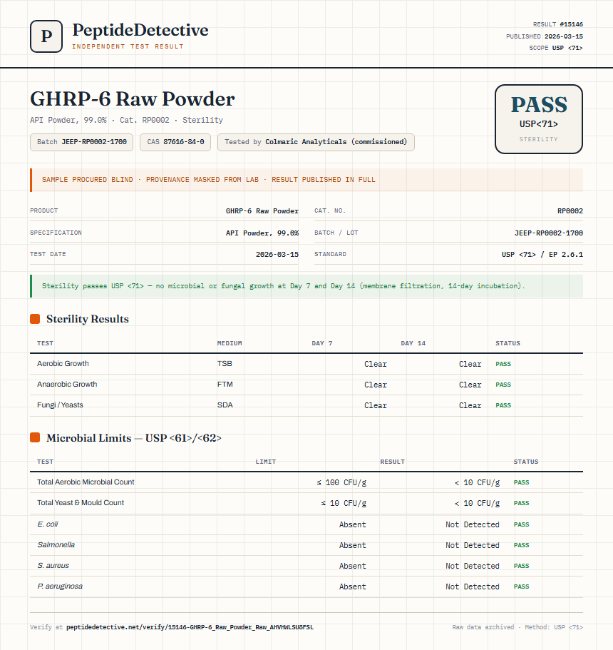 GHRP-6 Raw Powder Sterility report by PeptideDetective