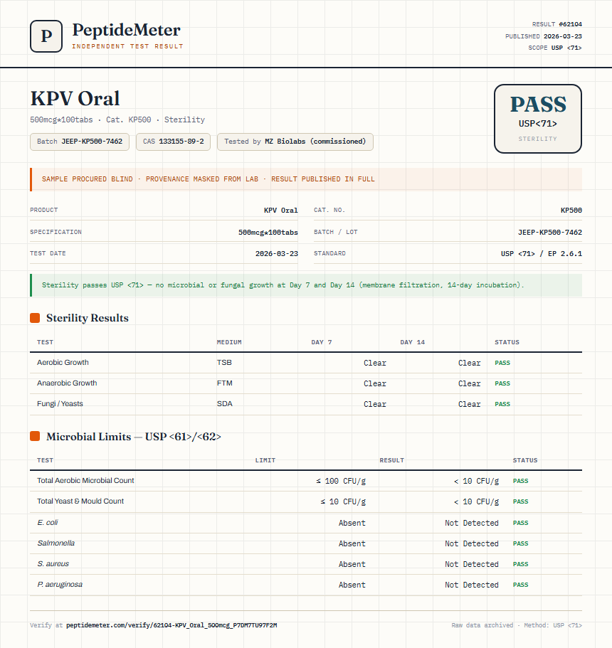 KPV Oral Sterility report by PeptideMeter