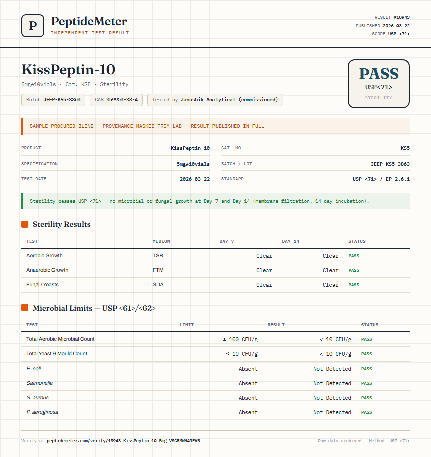 KissPeptin-10 Sterility report by PeptideMeter