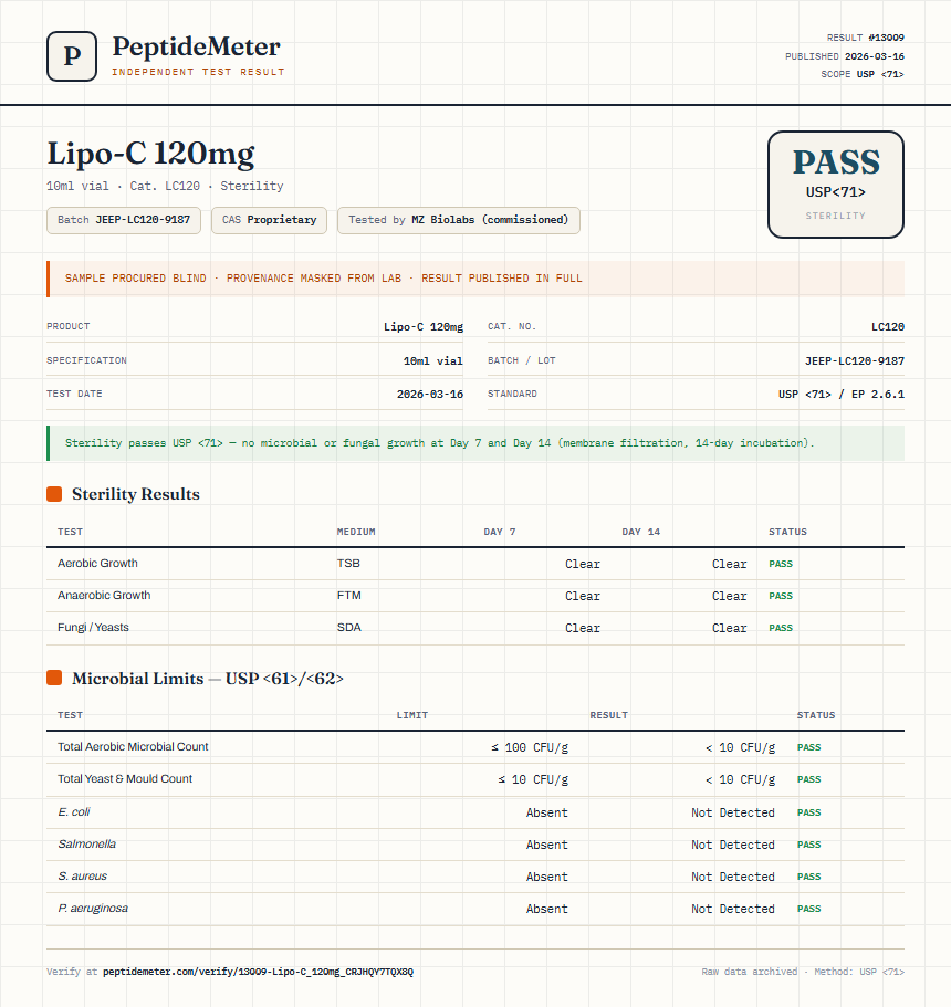Lipo-C 120mg Sterility report by PeptideMeter