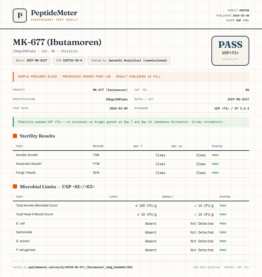 MK-677 (Ibutamoren) Sterility report by PeptideMeter