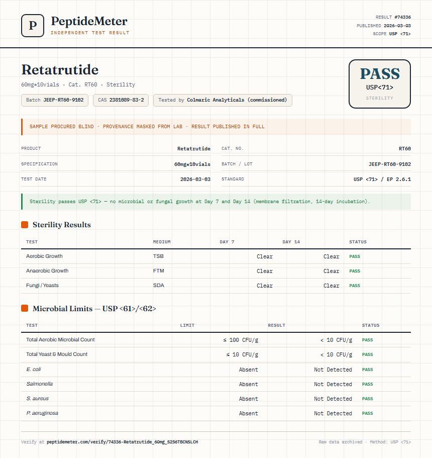 Retatrutide Sterility report by PeptideMeter