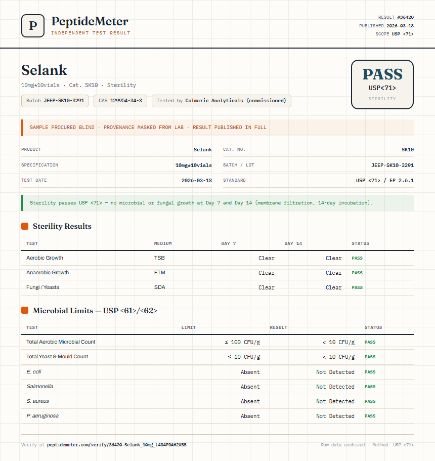 Selank Sterility report by PeptideMeter