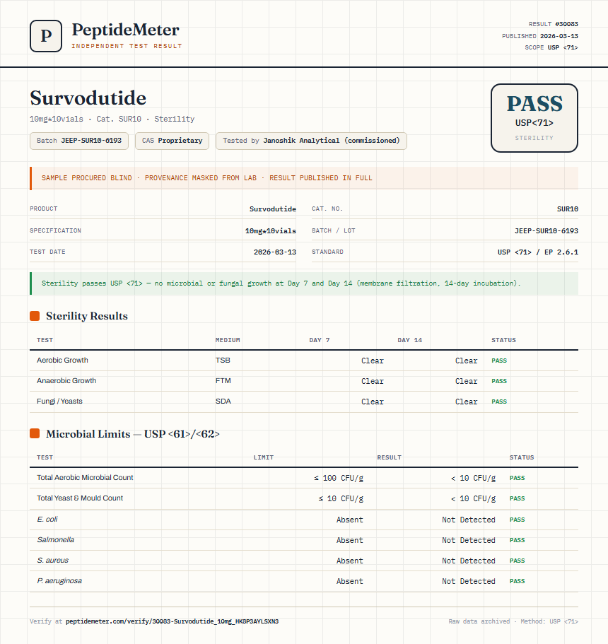 Survodutide Sterility report by PeptideMeter