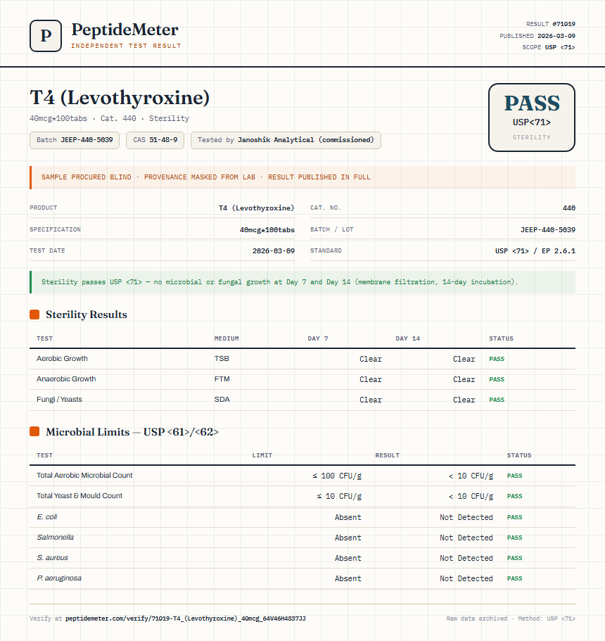T4 (Levothyroxine) Sterility report by PeptideMeter