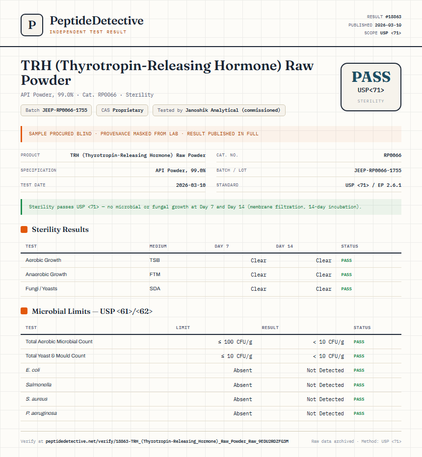 TRH (Thyrotropin-Releasing Hormone) Raw Powder Sterility report by PeptideDetective