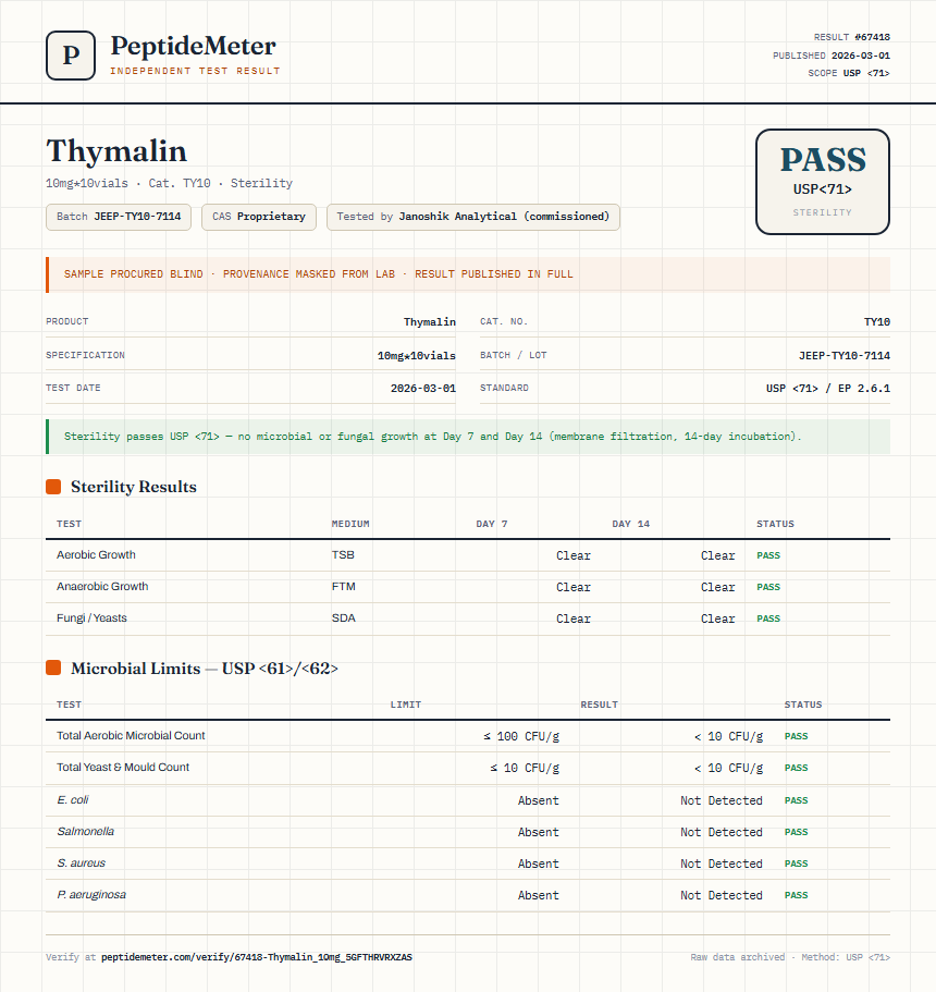 Thymalin Sterility report by PeptideMeter