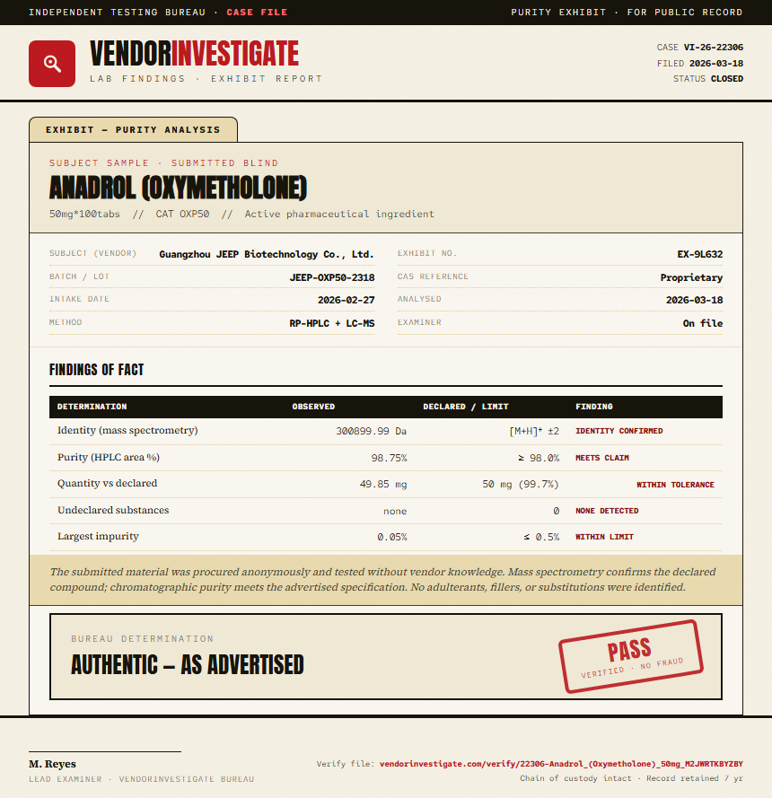 Anadrol (Oxymetholone) Purity (HPLC) report by VendorInvestigate