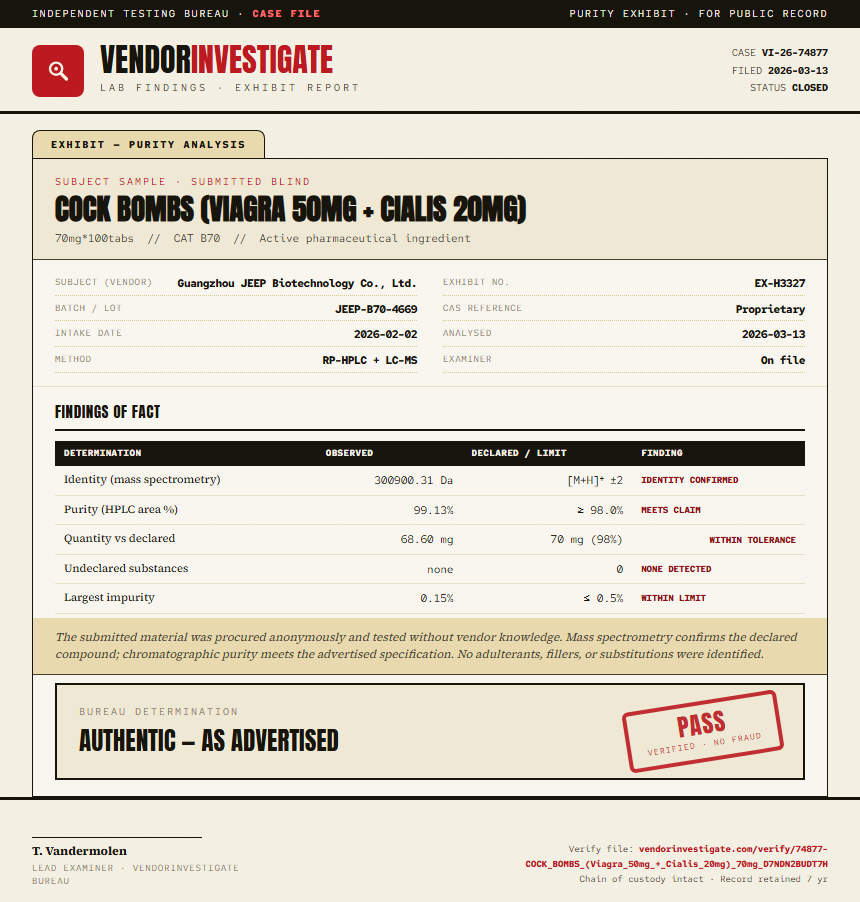COCK BOMBS (Viagra 50mg + Cialis 20mg) Purity (HPLC) report by VendorInvestigate