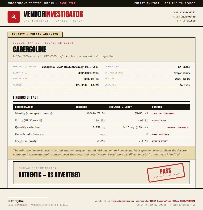 Cabergoline Purity (HPLC) report by VendorInvestigator