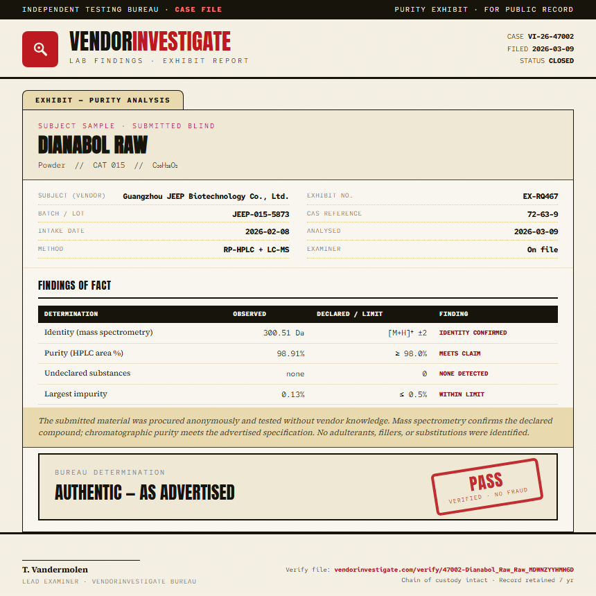 Dianabol Raw Purity (HPLC) report by VendorInvestigate