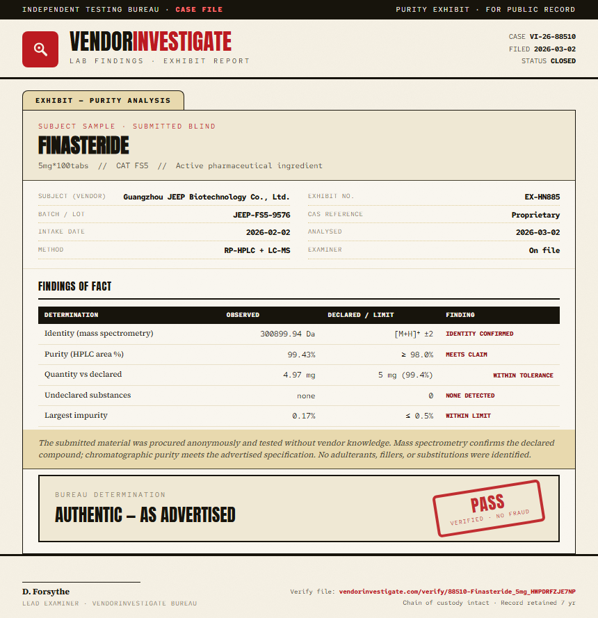 Finasteride Purity (HPLC) report by VendorInvestigate