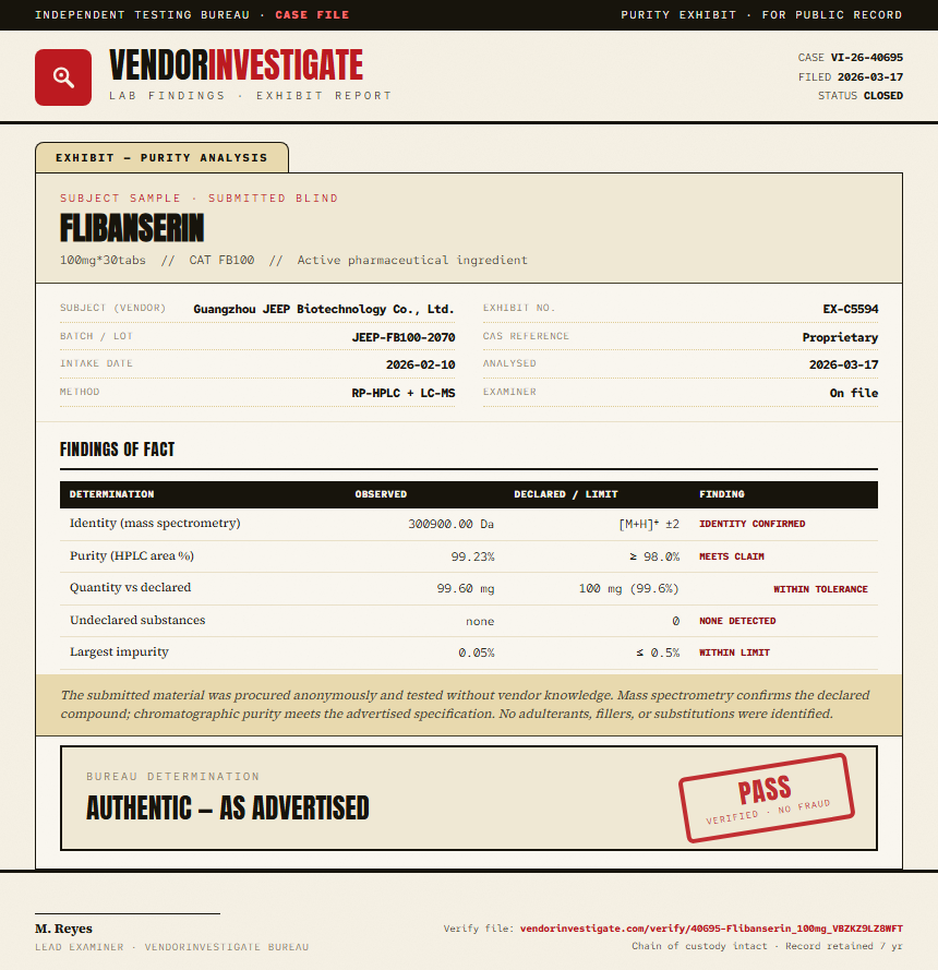 Flibanserin Purity (HPLC) report by VendorInvestigate