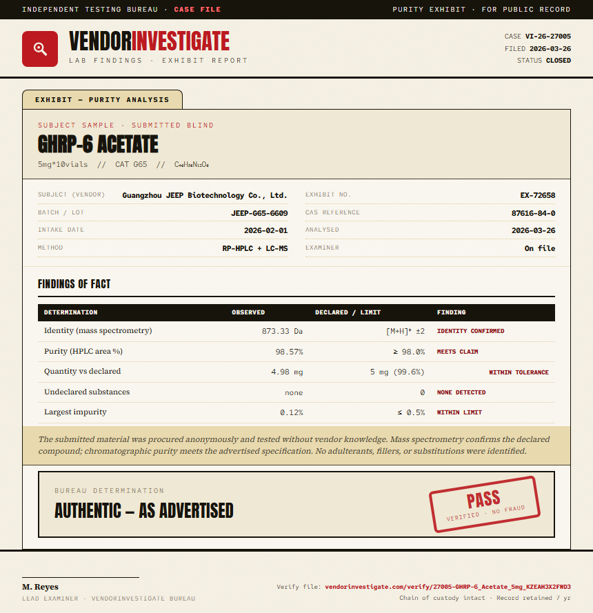 GHRP-6 Acetate Purity (HPLC) report by VendorInvestigate