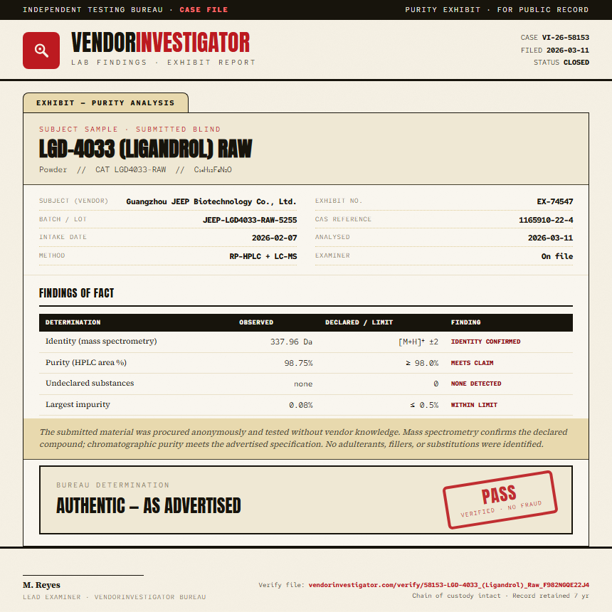 LGD-4033 (Ligandrol) Raw Purity (HPLC) report by VendorInvestigator