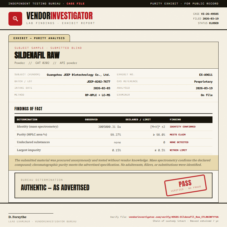 Sildenafil Raw Purity (HPLC) report by VendorInvestigator