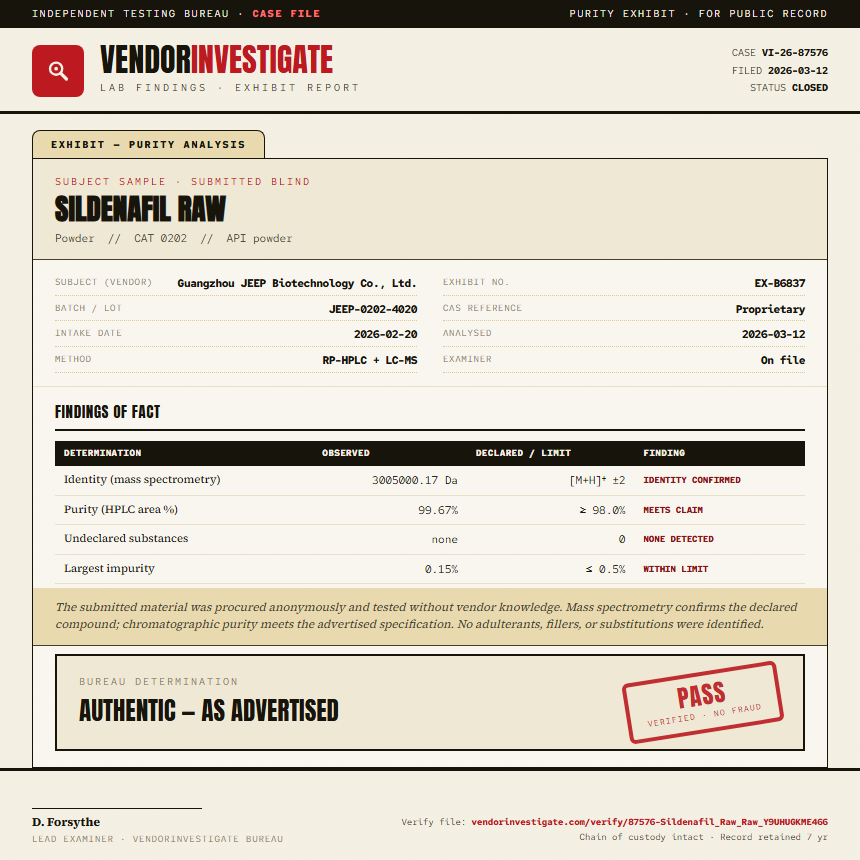 Sildenafil Raw Purity (HPLC) report by VendorInvestigate