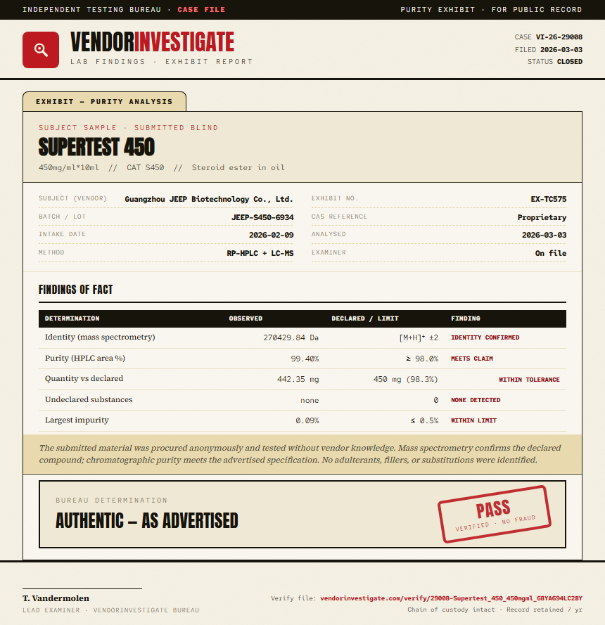 Supertest 450 Purity (HPLC) report by VendorInvestigate