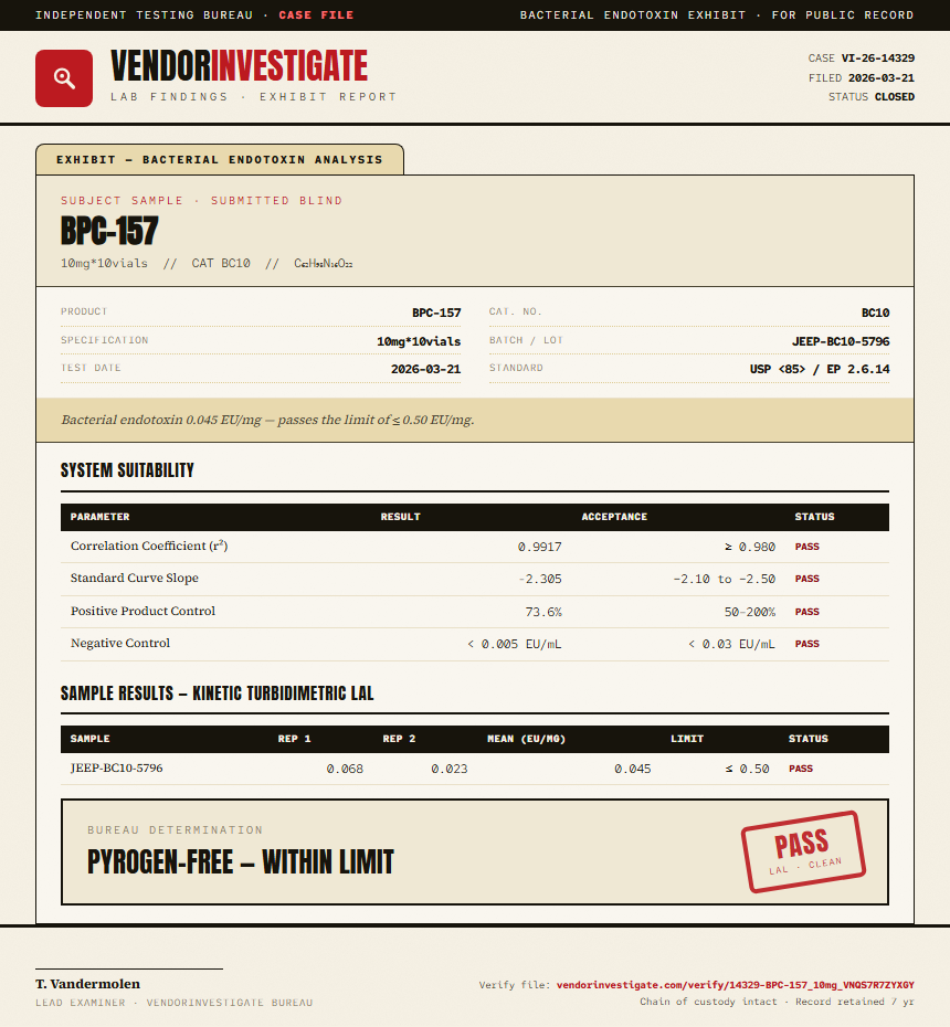 BPC-157 Endotoxin report by VendorInvestigate