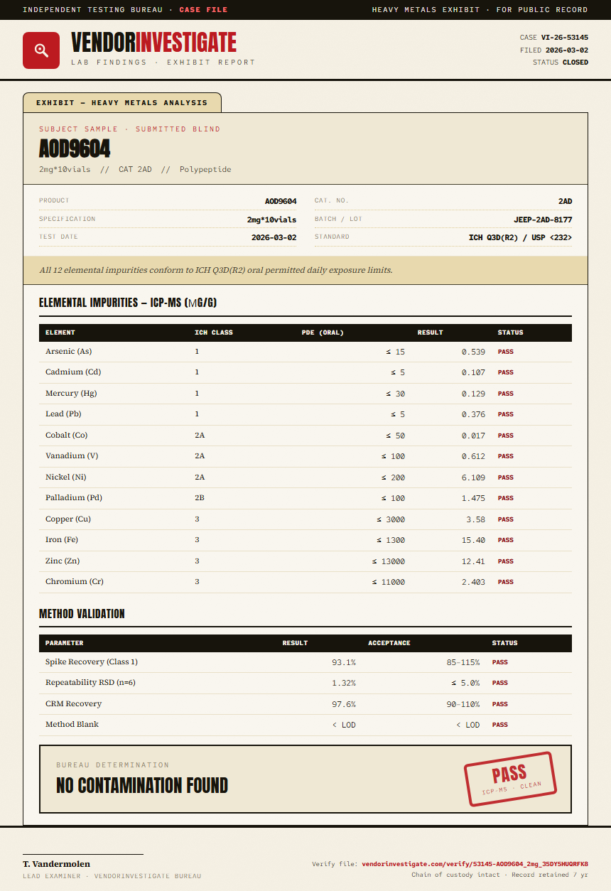 AOD9604 Heavy Metals report by VendorInvestigate
