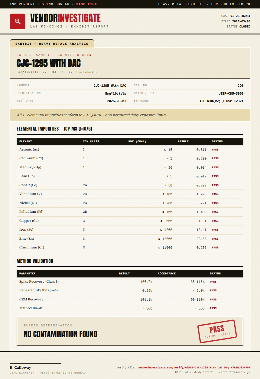 CJC-1295 With DAC Heavy Metals report by VendorInvestigate