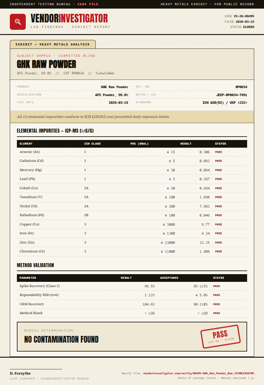 GHK Raw Powder Heavy Metals report by VendorInvestigator