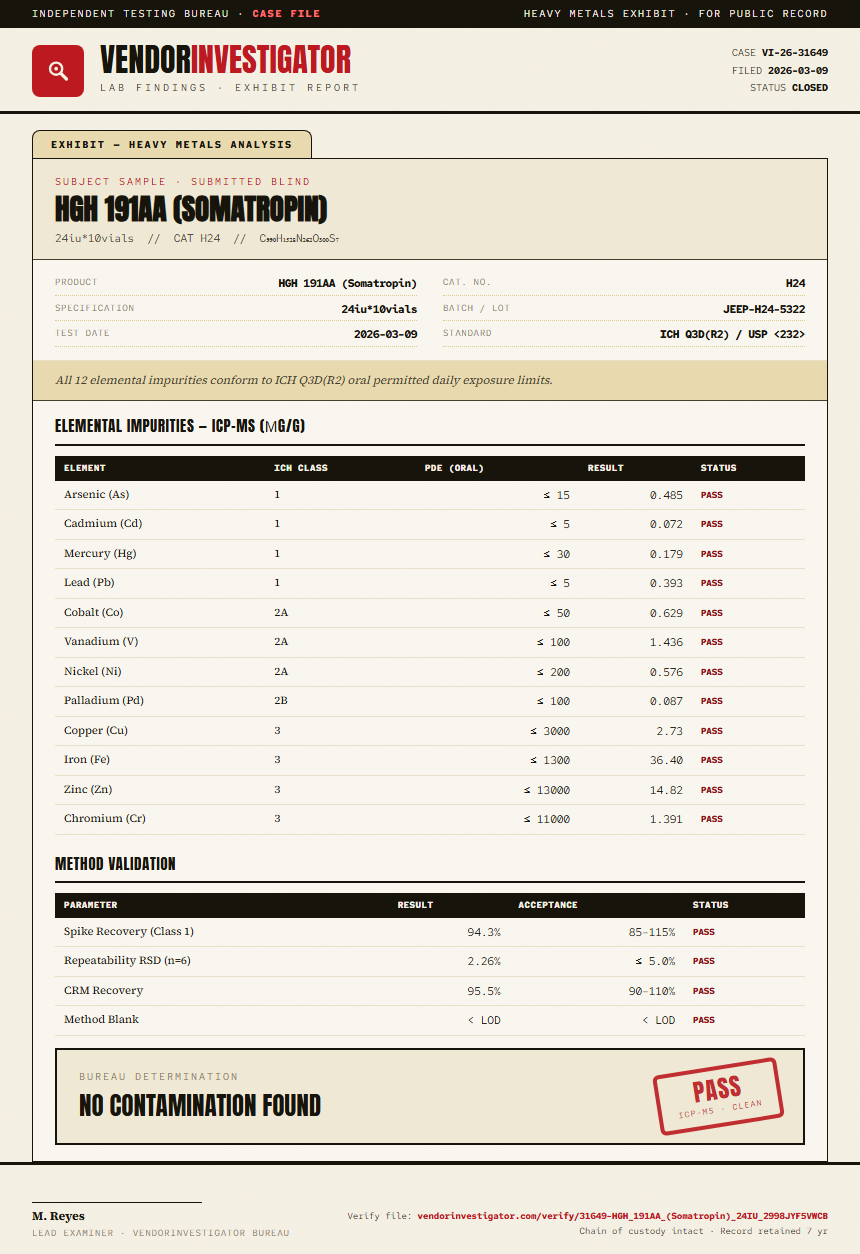 HGH 191AA (Somatropin) Heavy Metals report by VendorInvestigator