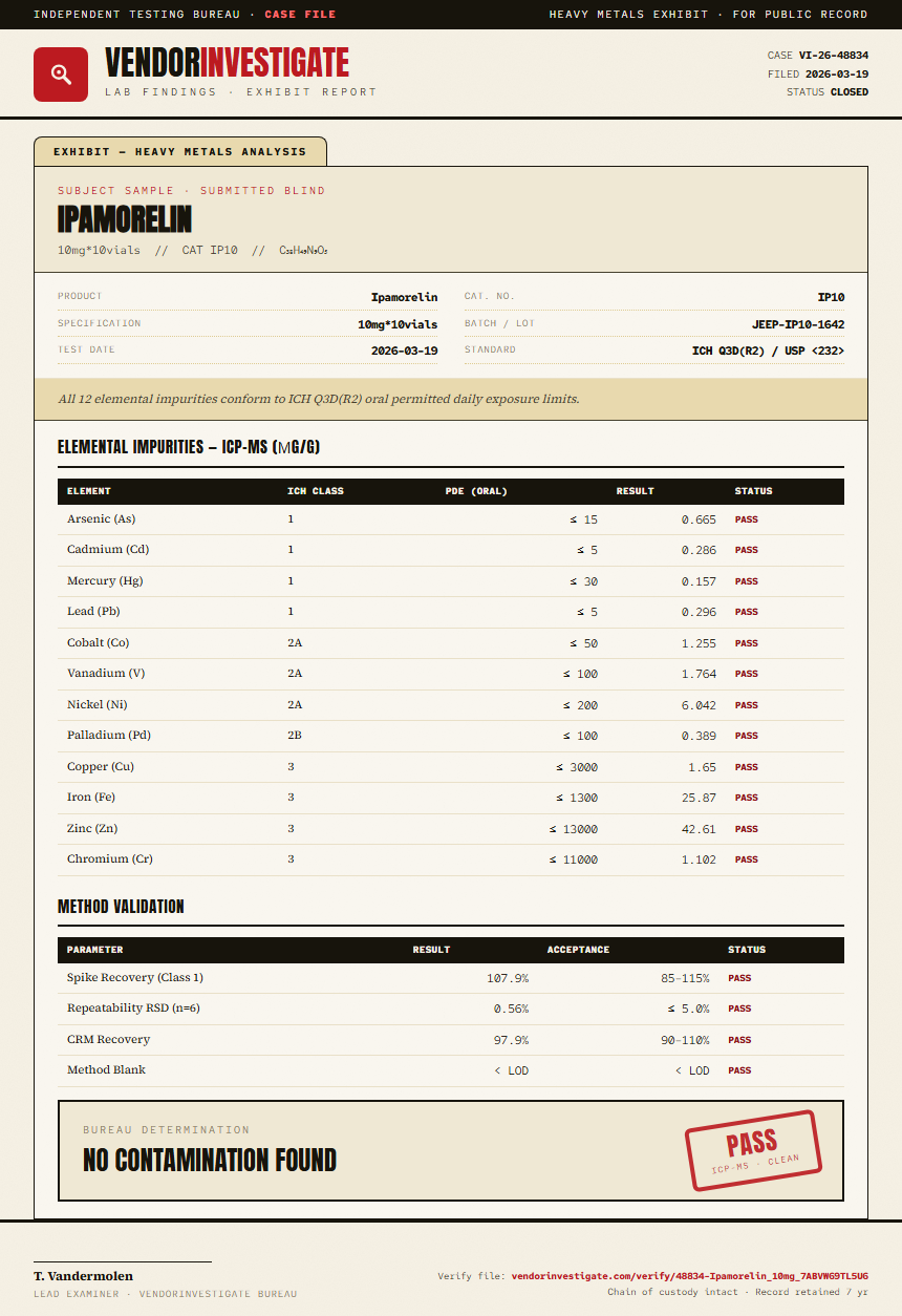Ipamorelin Heavy Metals report by VendorInvestigate