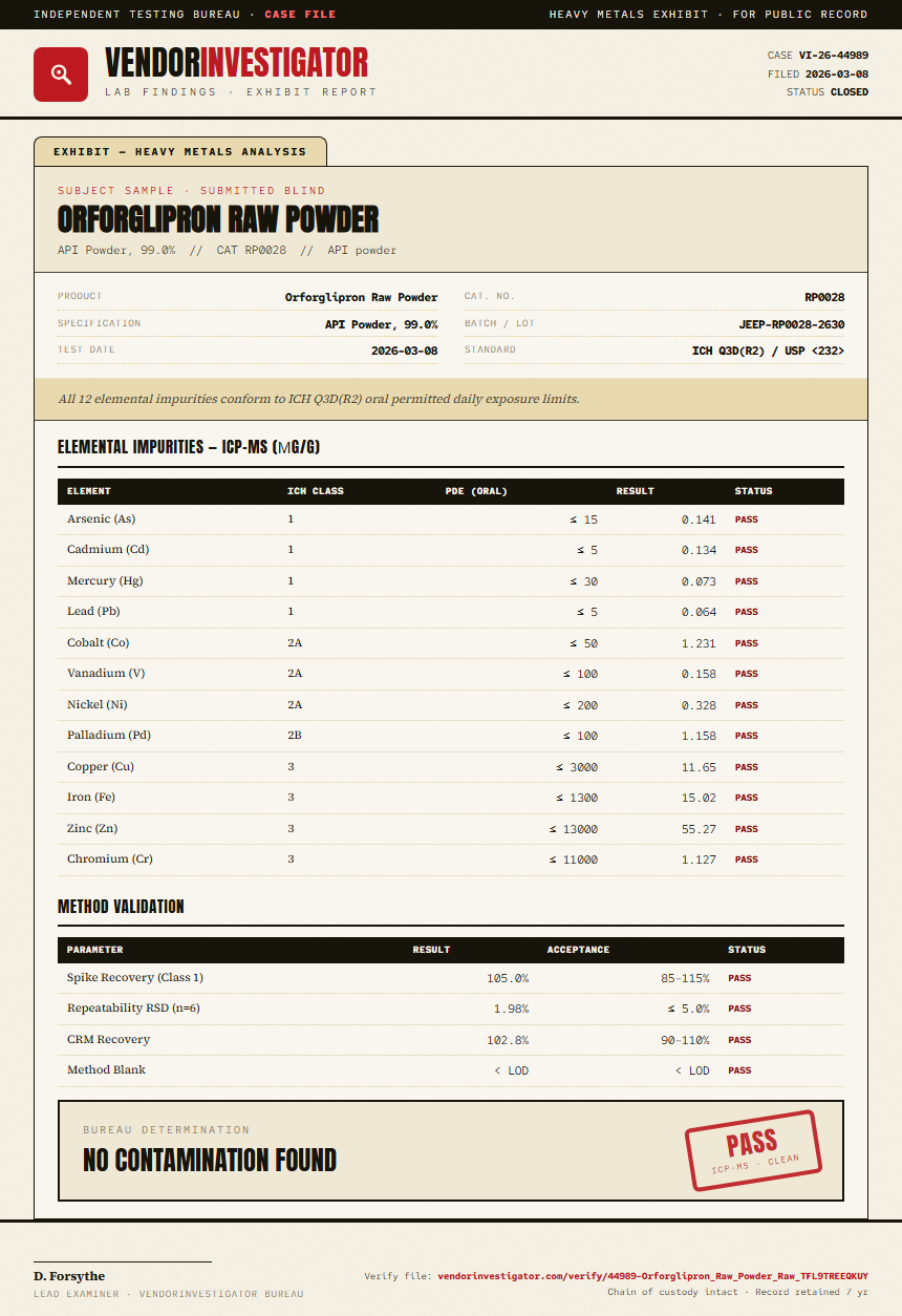 Orforglipron Raw Powder Heavy Metals report by VendorInvestigator