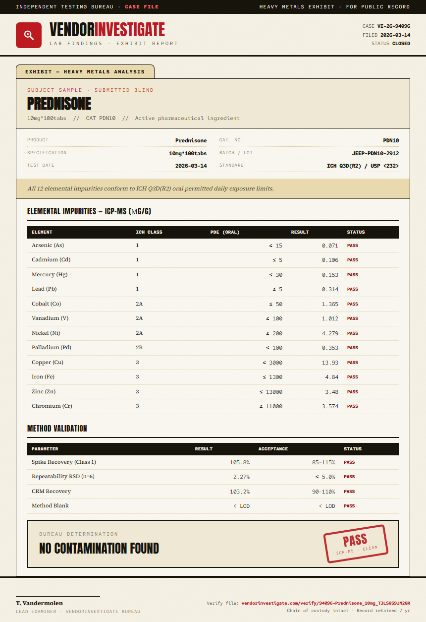 Prednisone Heavy Metals report by VendorInvestigate