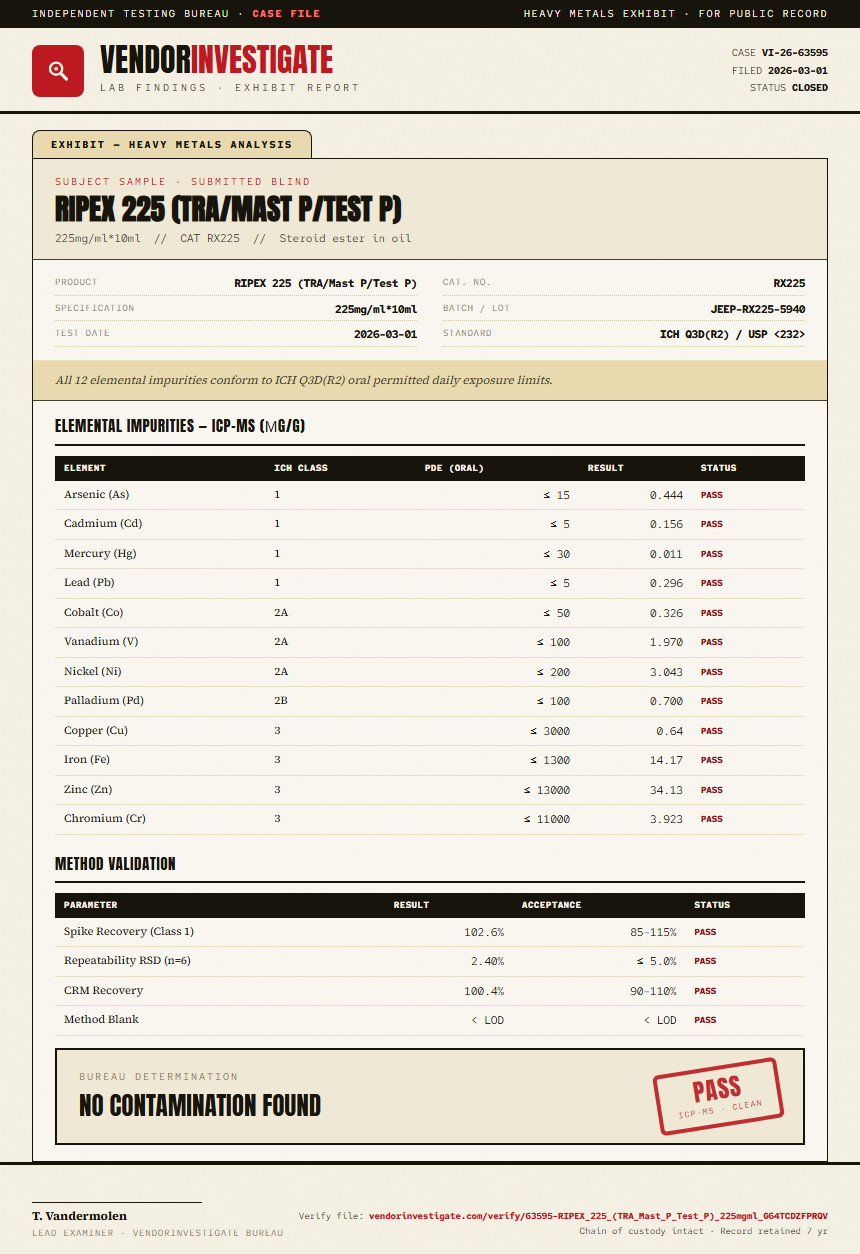 RIPEX 225 (TRA/Mast P/Test P) Heavy Metals report by VendorInvestigate