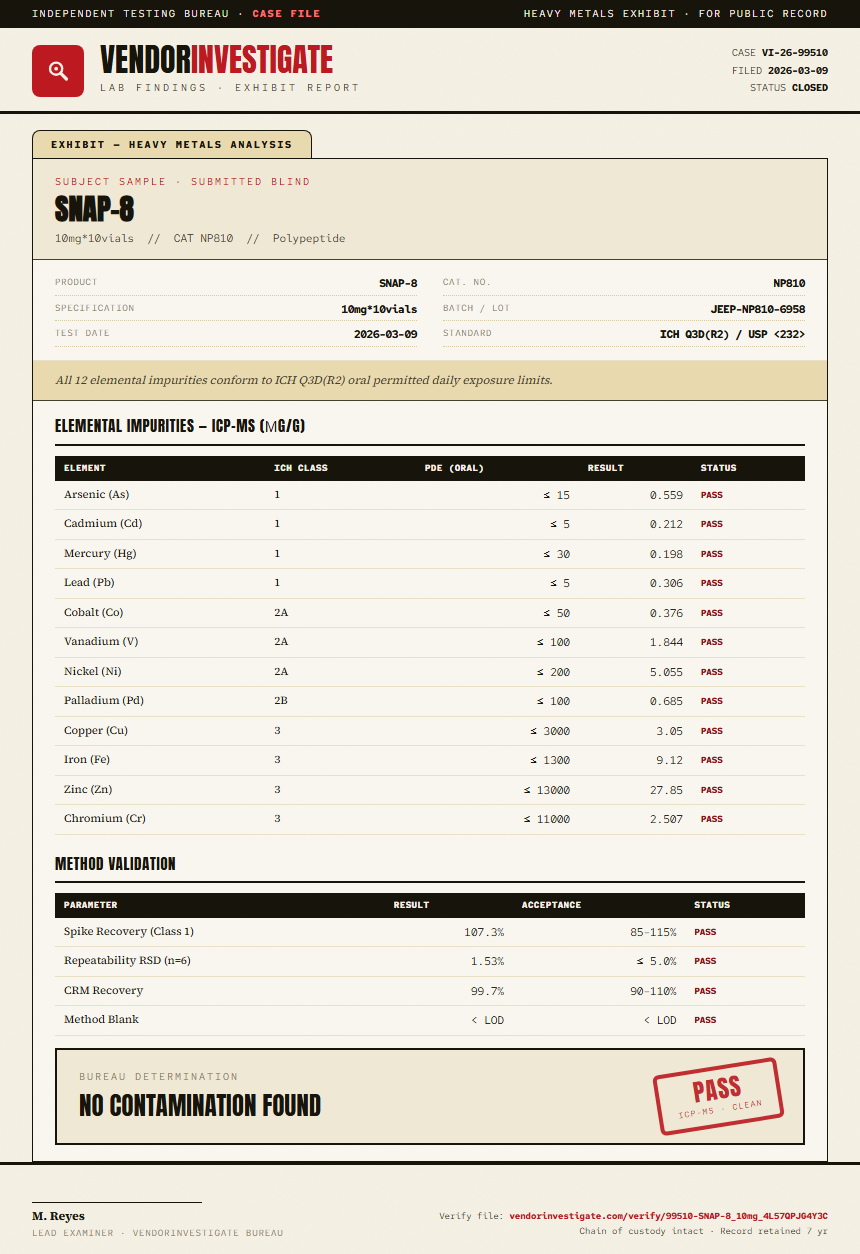 SNAP-8 Heavy Metals report by VendorInvestigate