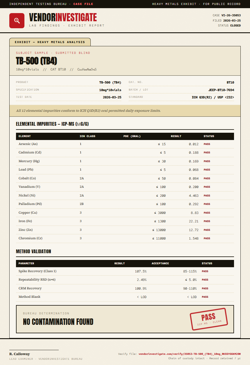 TB-500 (TB4) Heavy Metals report by VendorInvestigate