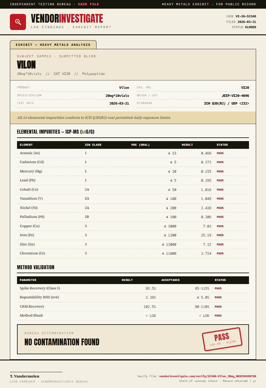 Vilon Heavy Metals report by VendorInvestigate